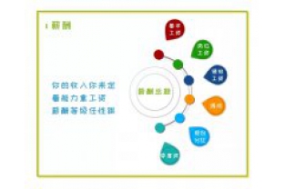 招人啦，我們?cè)谡疫@樣的你