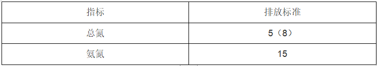 城鎮(zhèn)污水處理廠污染物一級A排放標準