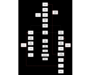 某紡織染整工業(yè)廢水污水系統(tǒng)總氮調(diào)試總結