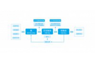 魚塘氨氮超標，魚蝦容易生病，生長緩慢怎么辦