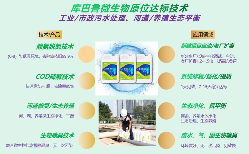 庫巴魯微生物原位達標(biāo)技術(shù)