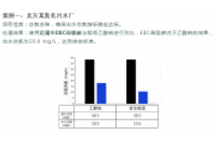 食品廢水總氮超標怎么處理？