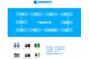 為什么總氮超標(biāo)，氨氮不一定超標(biāo)？